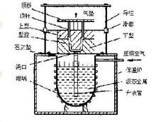 低压铸造工艺