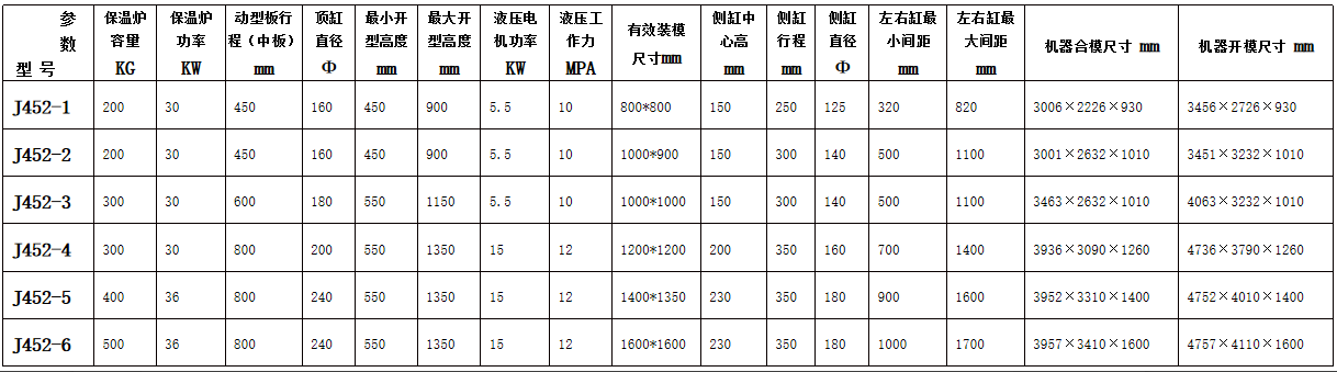 重力浇注机技术参数表